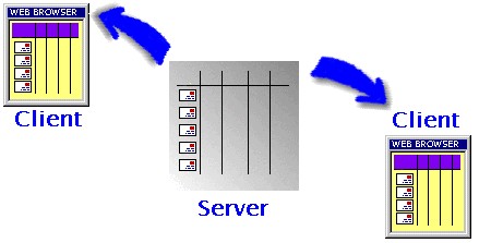 web host e-mail messages